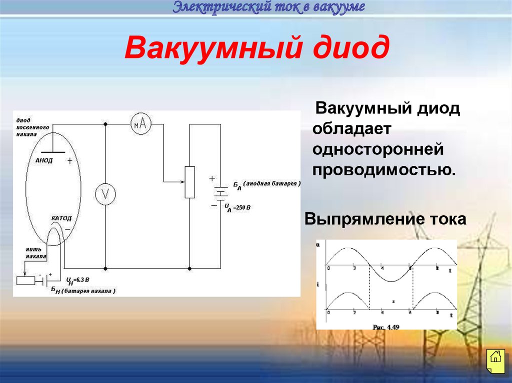 Начертив схему опыта объясните принцип работы вакуумного диода