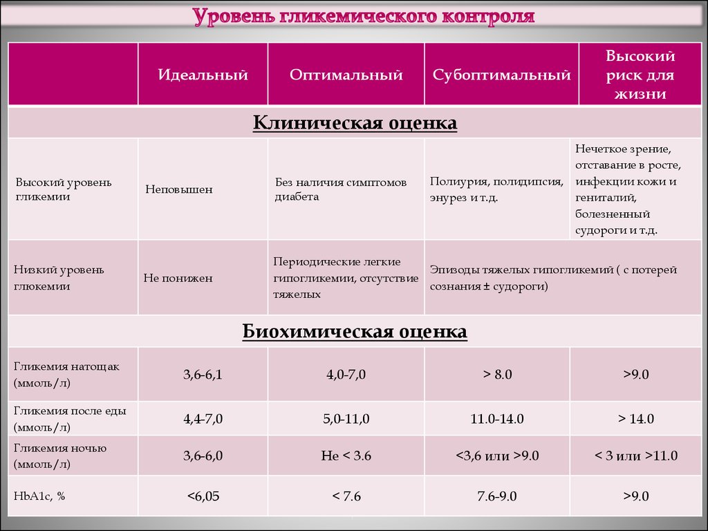 Для сахарного диабета характерна тест