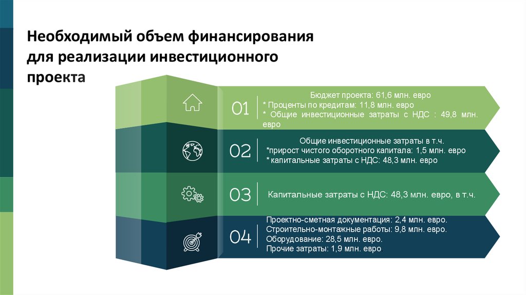 Обеспечение реализации проекта. Источники и объем финансирования проекта. Объем финансирования проекта. Объем финансирования для реализации проекта. Определить необходимые объемы и источники финансирования проекта.