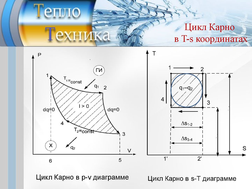 Теплотехника. Энтропия и первое начало термодинамики. (Лекция 4) -  презентация онлайн