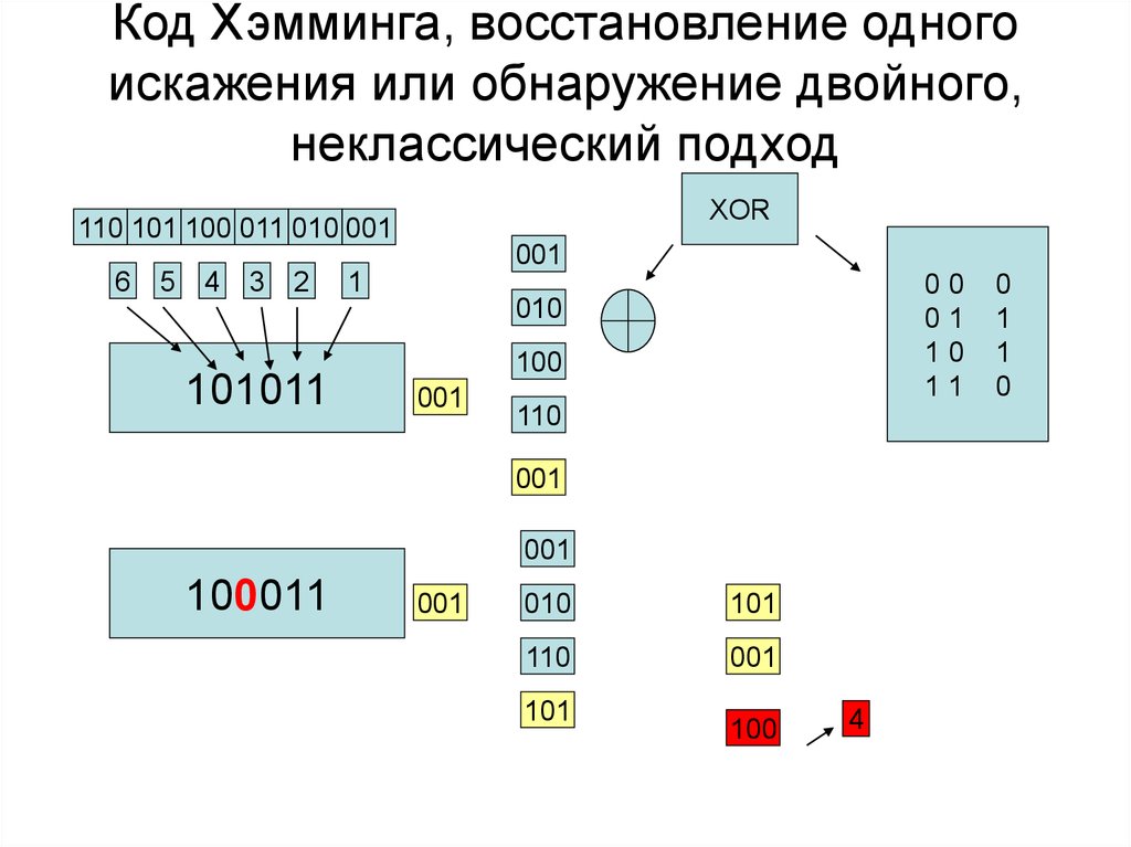 Восемь двоичных разрядов