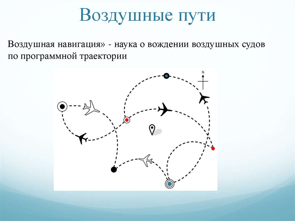 Воздушные пути