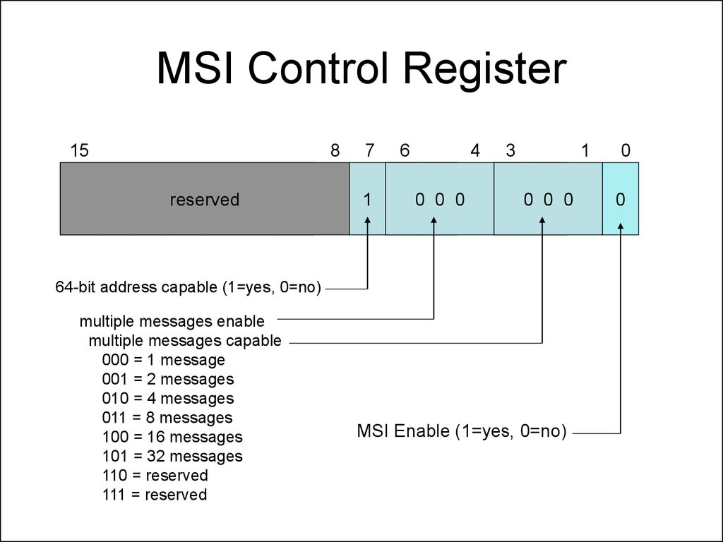 Control messages. Register file. Отключение режима message Signaled interrupt.