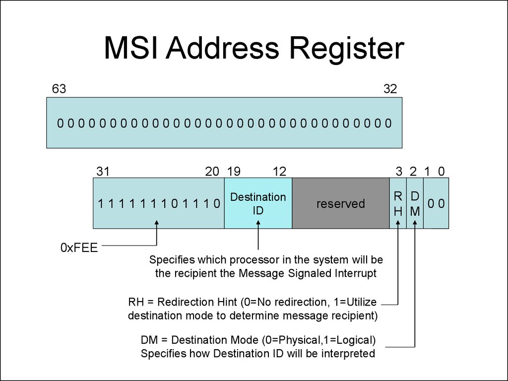 Msi register что это