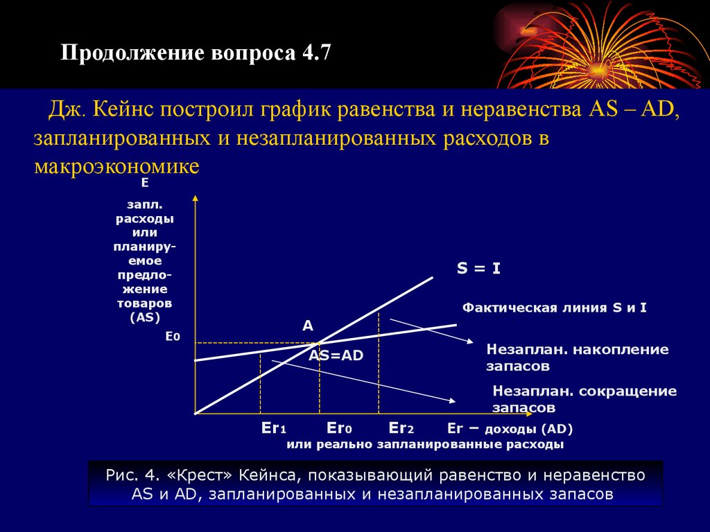 График товаров. Кейнс график. График инвестиций Кейнса. Сбережения по Кейнсу. Кейнс сбережения и инвестиции.