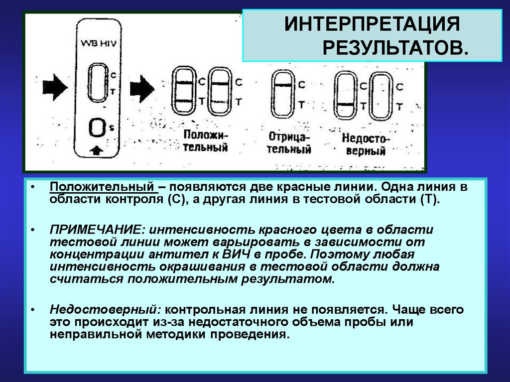 Верно контрольные. Интерпретация положительного результата. Как писать интерпретацию результатов. Интерпретация буквы объем. Цветная проба механизм и интерпретация результатов.