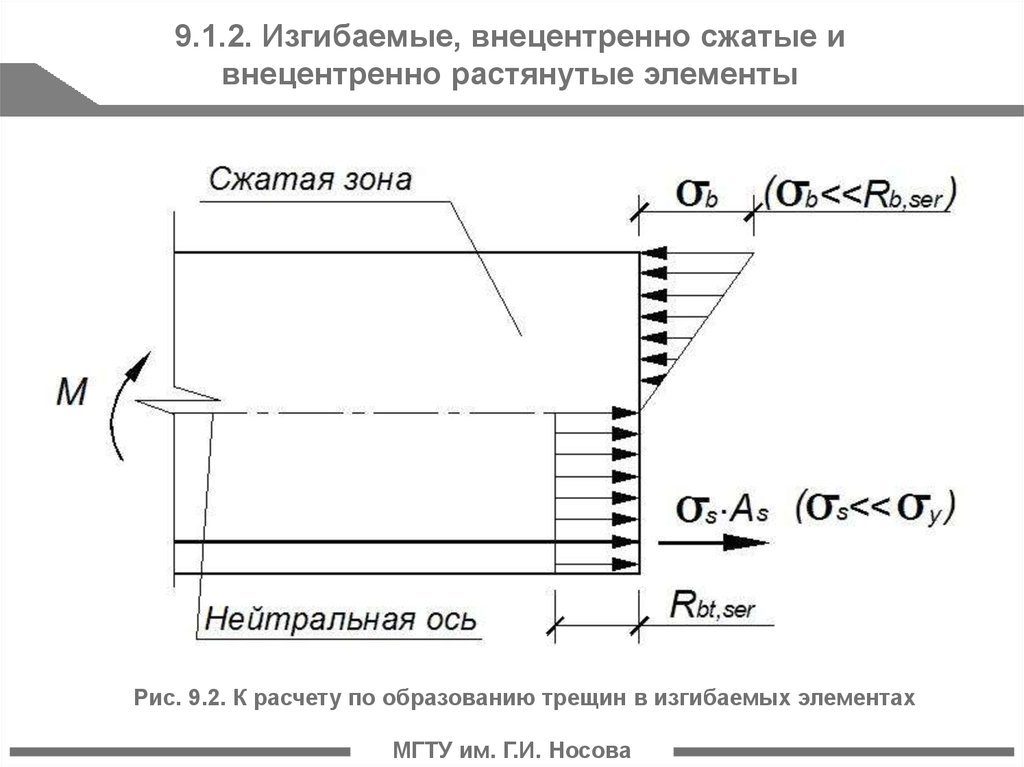 Расчет железобетонных. Изгибаемые и внецентренно сжатые элементы. Внецентренно сжатые элементы. Внецентренно растянутые элементы ЖБК. Расчет внецентренно растянутых железобетонных элементов.