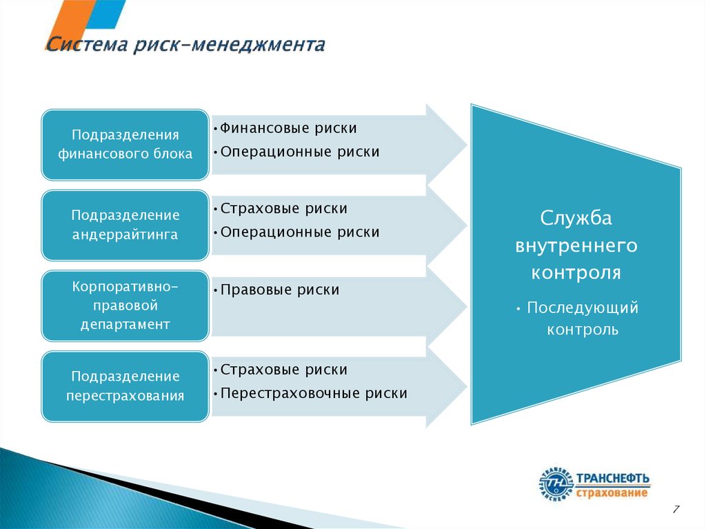 Презентация по рискам