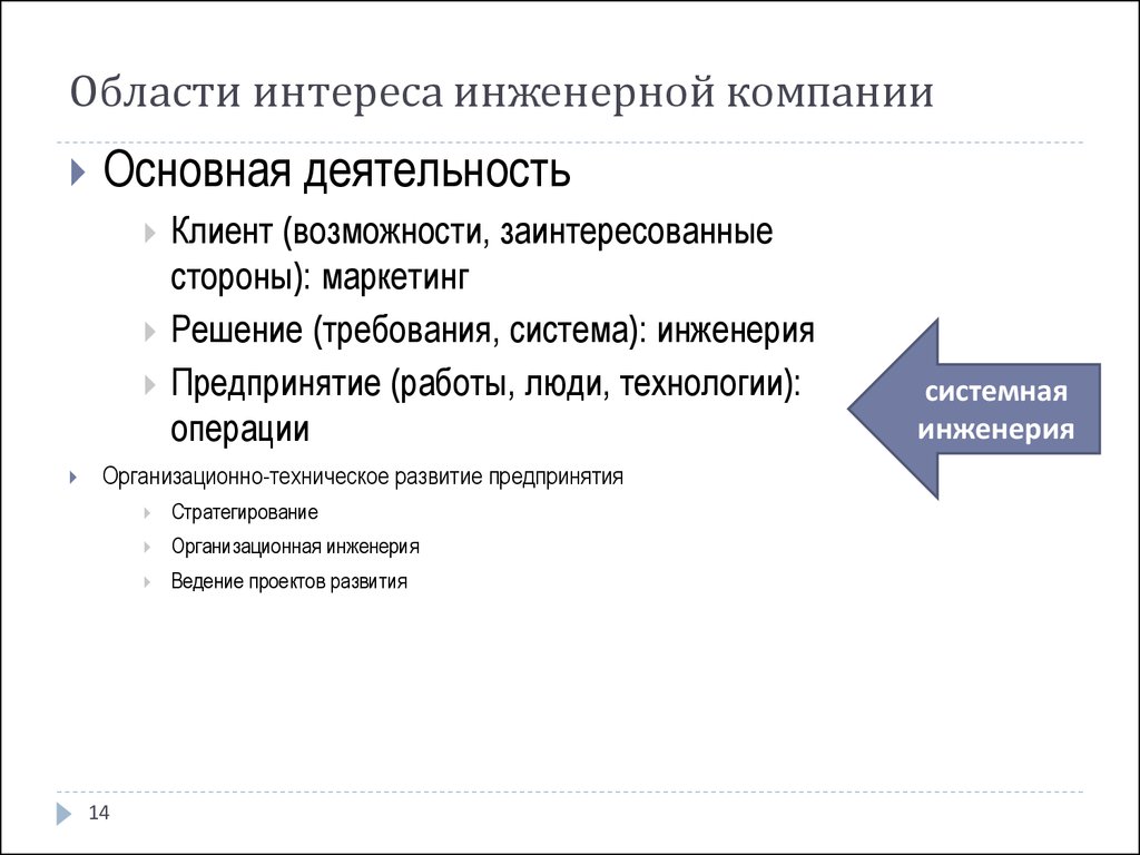 В область интересов входит. Область интересов. Инженерная компания презентация. Ключевые сферы интересов предприятия.. Стратегирование.