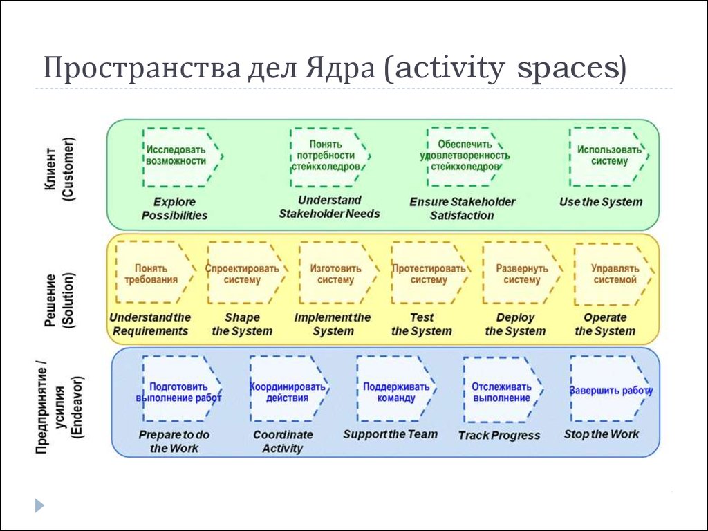 Спачес