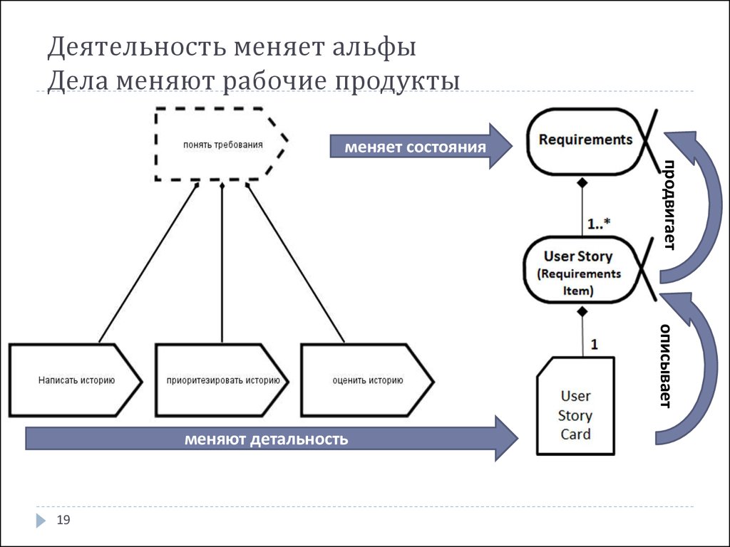 Альфа изменял