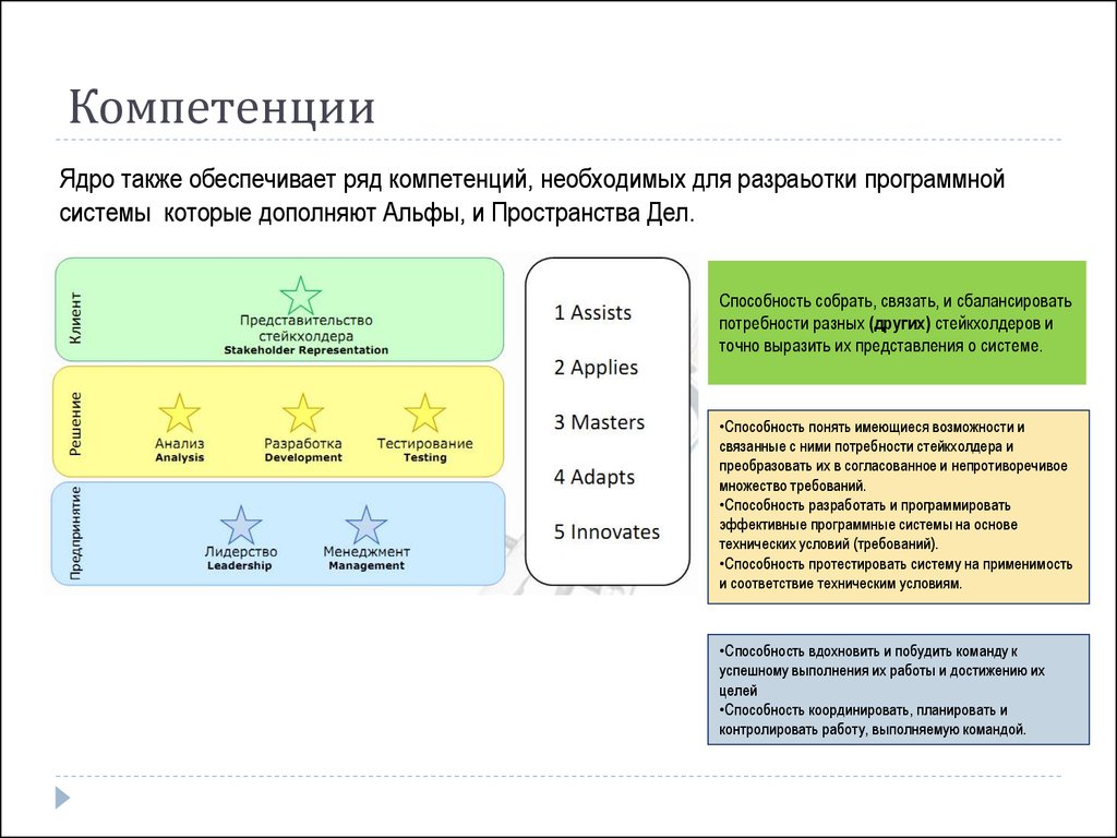 Обеспечивает также