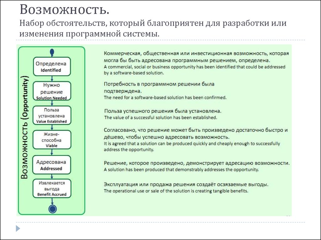 О разработке или разработки как правильно. Роли в разработке по. Роли в модели Semat. Инициатива Semat.