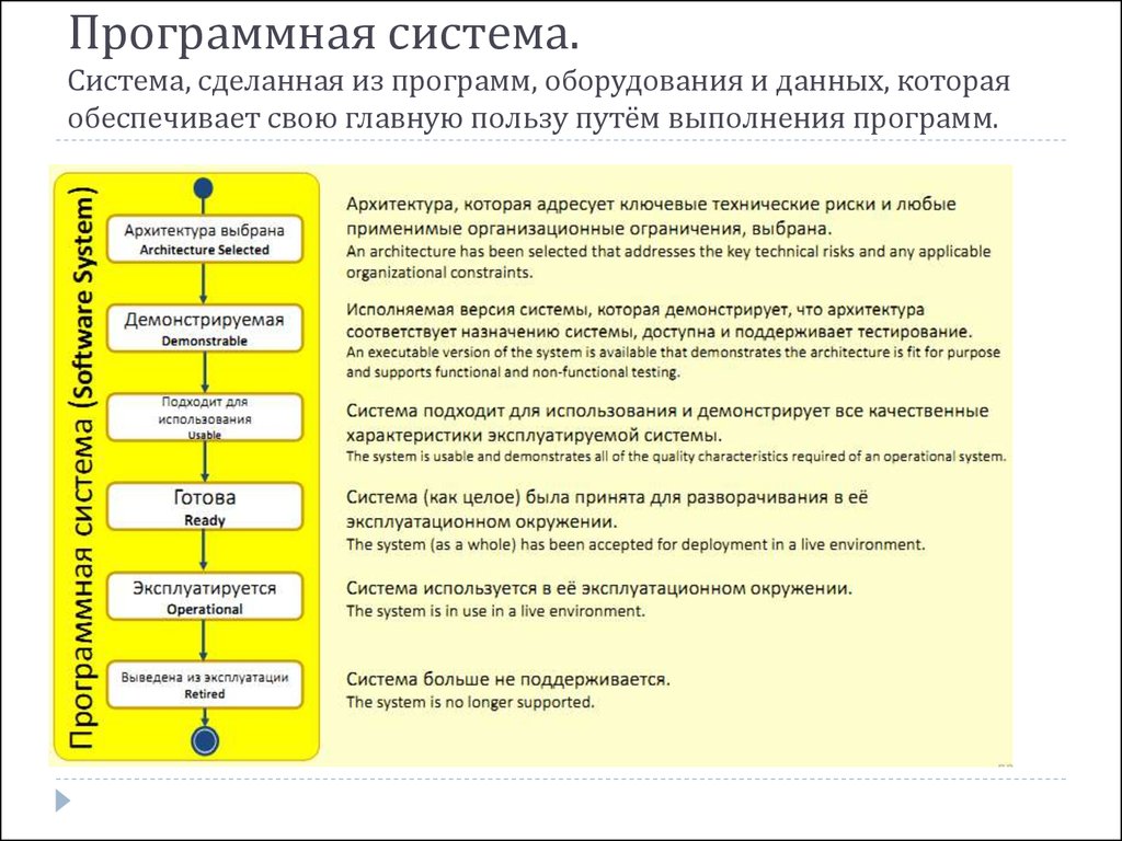 Что делать система. Программные системы. Программная система это определение. Состояние системы. Программная система картинки.