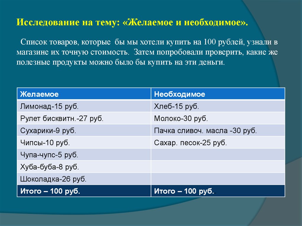 Указанной стоимости. Исследование желаемое и необходимое. Исследовательская работа на тему деньги. Опрос для исследовательской работы на тему деньги. Необходимое и желаемое.