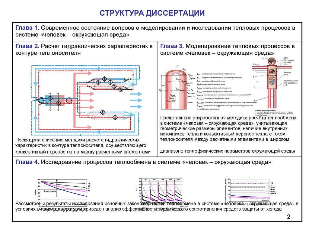 Исследование тепловых процессов