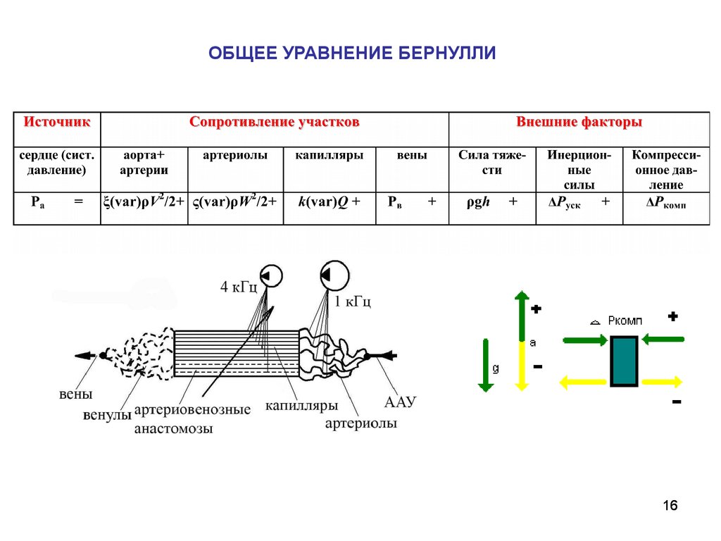 Исследование тепловых процессов. Изучение тепловые процессы. Исследование теплового процесса в системе тел физическая модель.