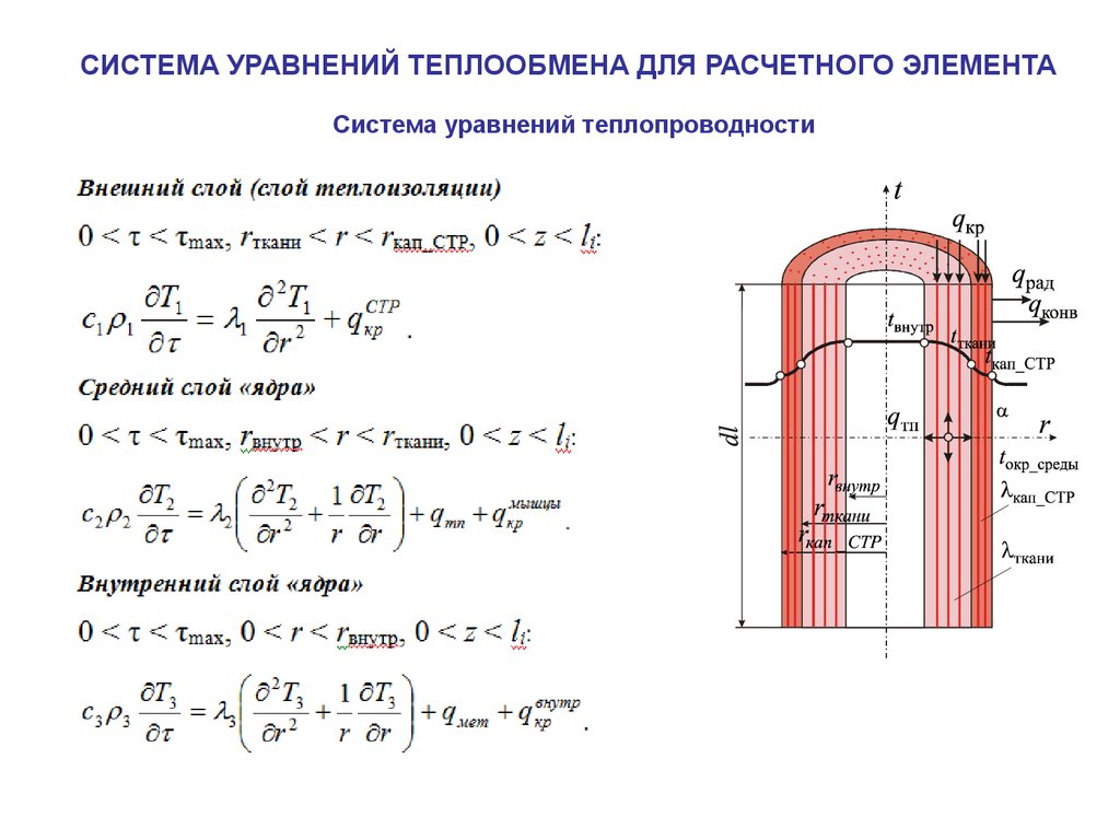 Численные методы теплообмена. Основное уравнение теплопередачи. Основное уравнение теплопередачи формула. Укажите основное уравнение, описывающее процесс теплопроводности.. Нестационарное уравнение теплопроводности.