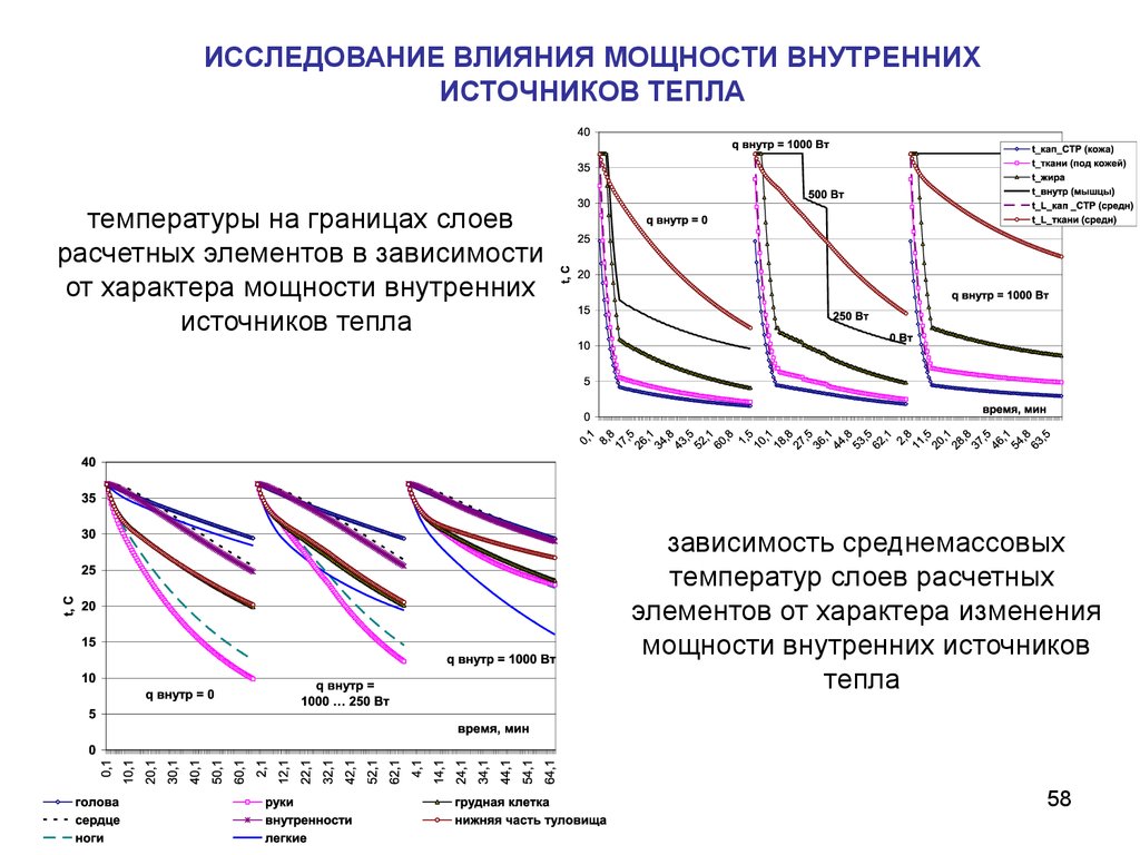 Тепло зависимость. Мощность внутренних источников тепла. Объемная мощность внутренних источников теплоты. Методы исследования тепловой энергии. Объемная мощность внутренних источников тепла.