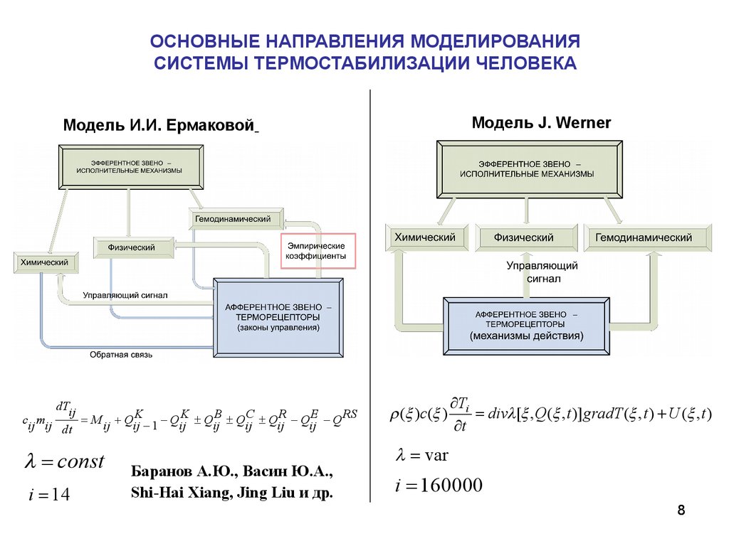 Исследование тепловых процессов