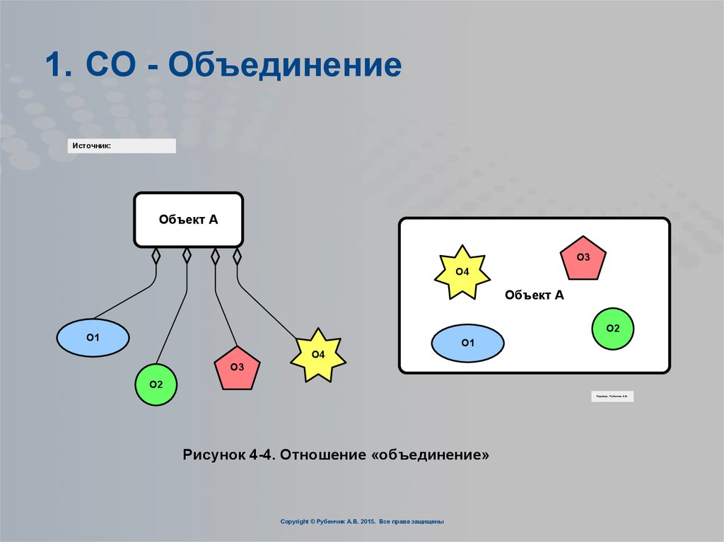 Объединение это. Объединение отношений. Объединение отношений. Внешние объединения.. Производственные связи рисунок. Отношения объединение в ARCHIMATE.