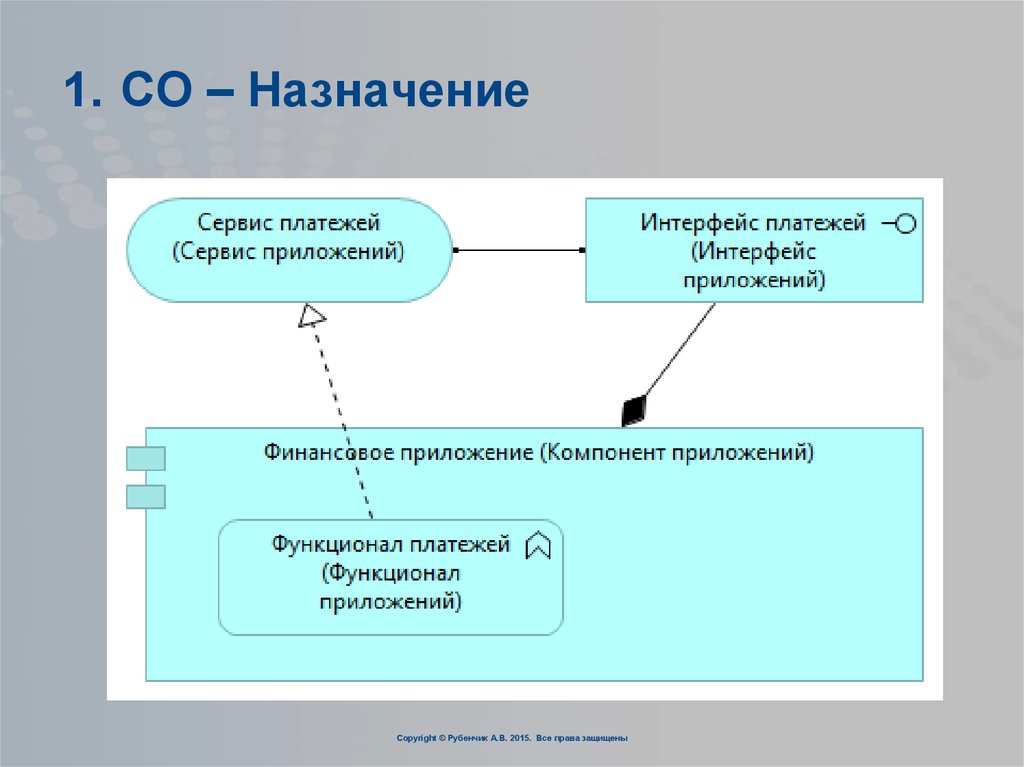 Со является. Назначением со является. Назначение.