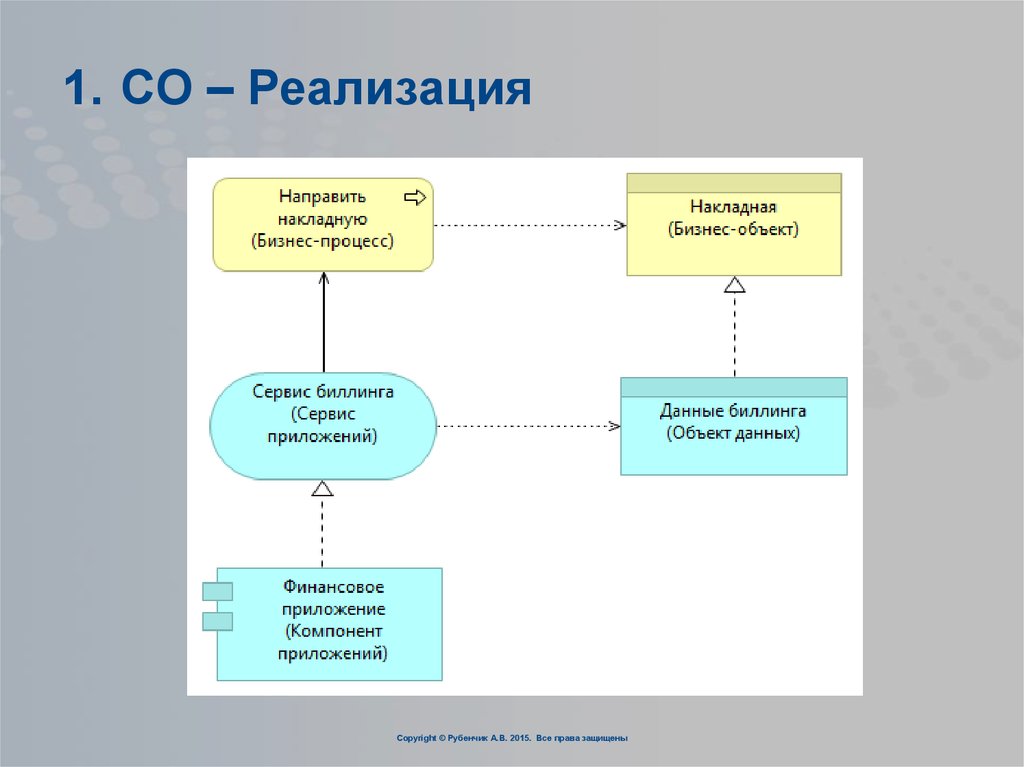 Языки моделирования объектов. Бизнес-процесс интернет биллинг. Бизнес процесс биллинга. Бизнес-процесс оплаты биллинг. Биллинг онлайн решения бизнес процесс.