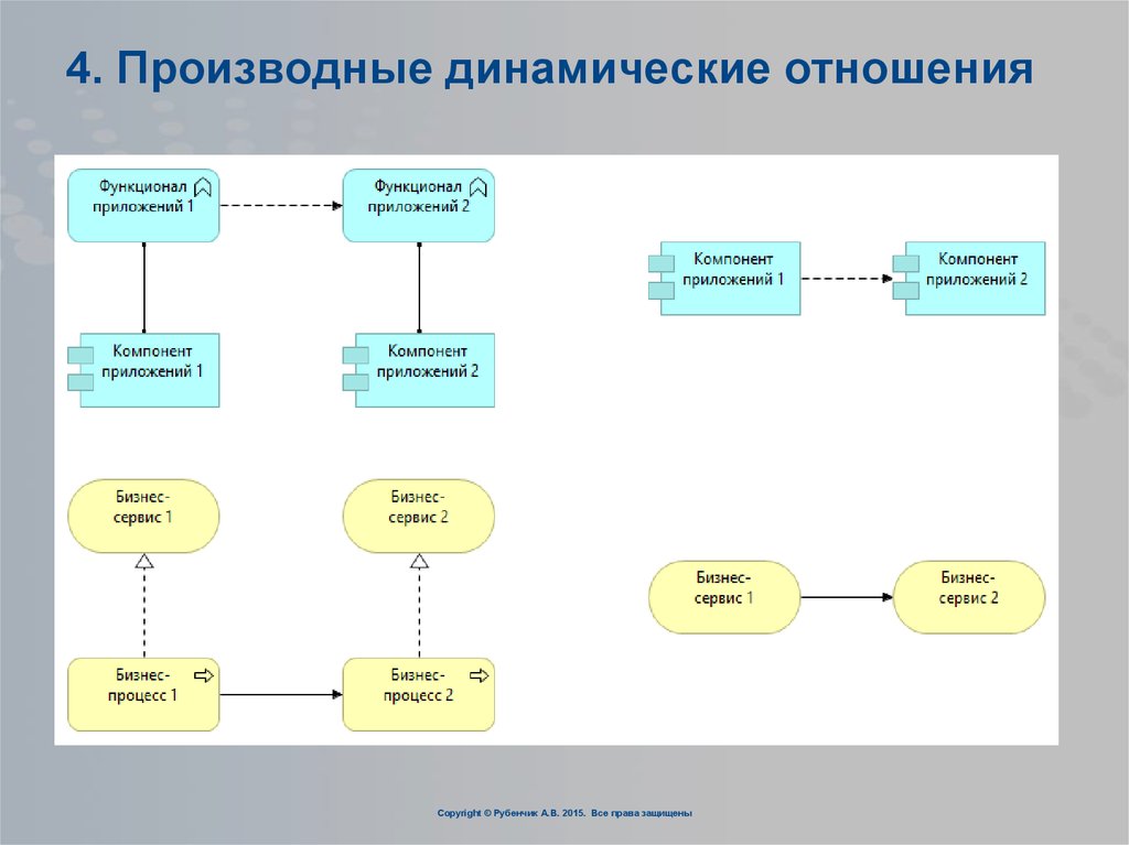 Диаграммы архитектуры по