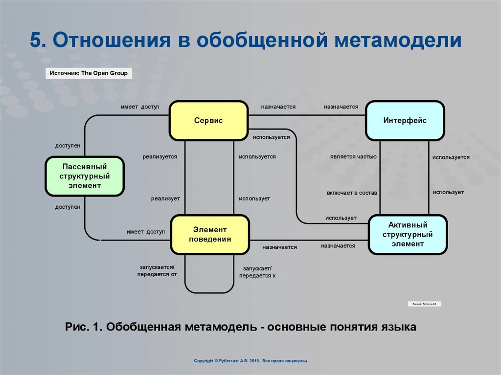 Архитектура предприятия презентация