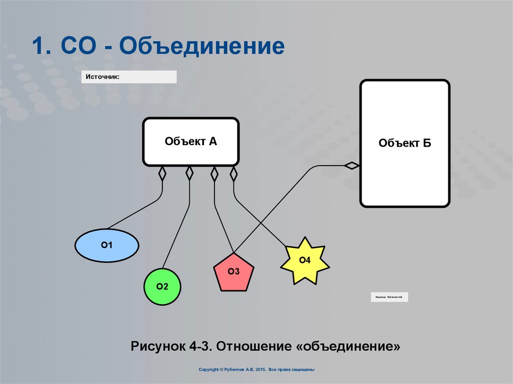 Объединение отношений. Объединенная схема. Объединение отношений. Внешние объединения.. Объединить источники. Презентация «соотношение рисунков и текстов.