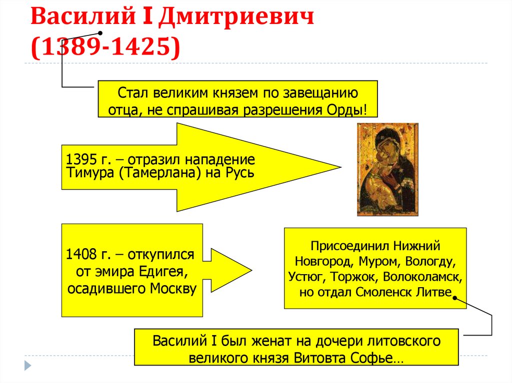 Дайте характеристику политики василия 1 по отношению. Правление Василия 1 схема.