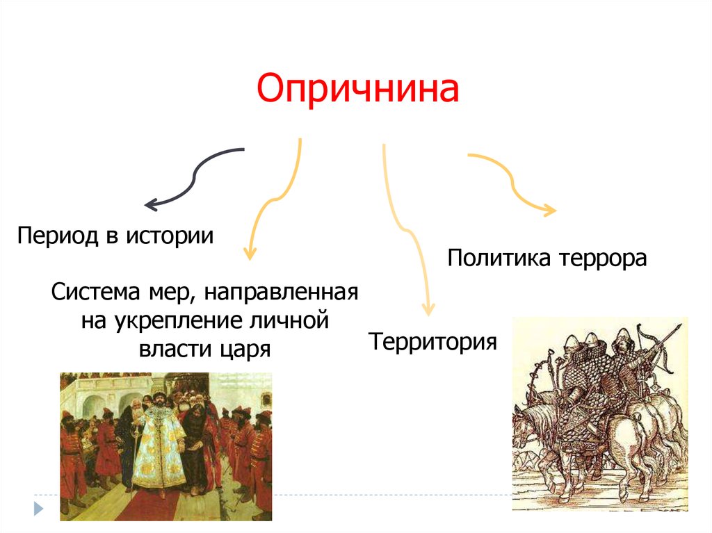 История руси презентация