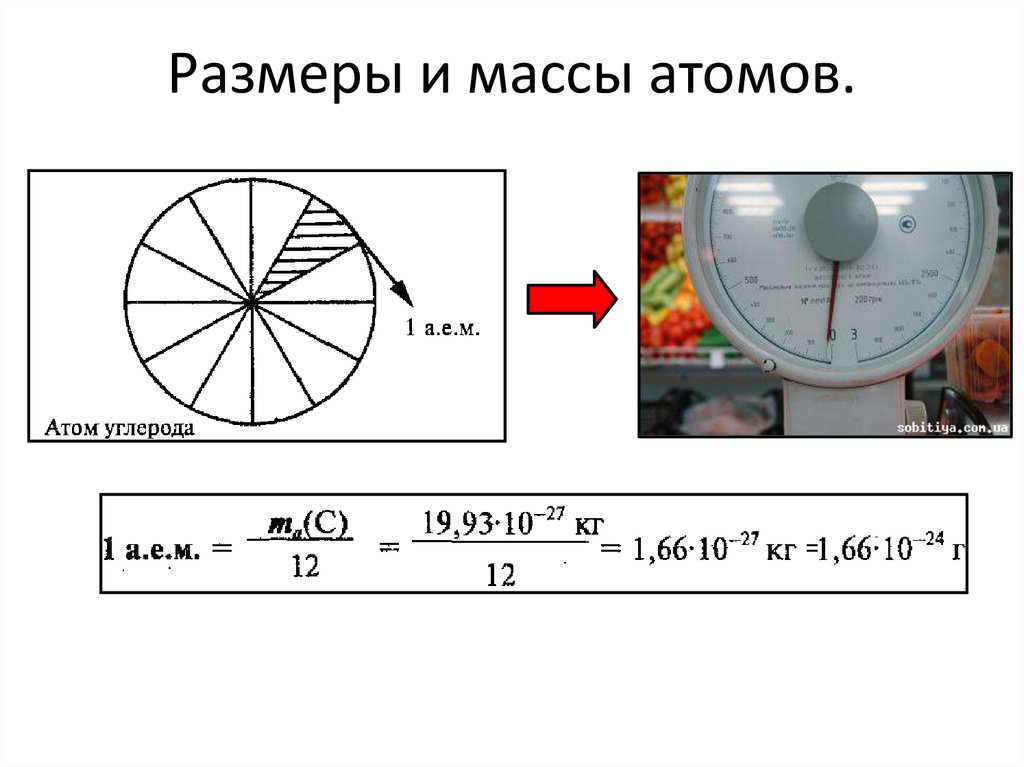 Размеры и массы атомов.