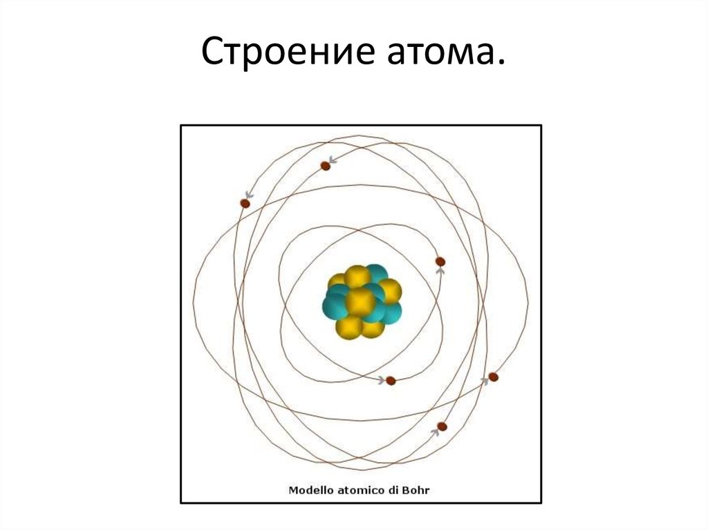 Строение атома представление