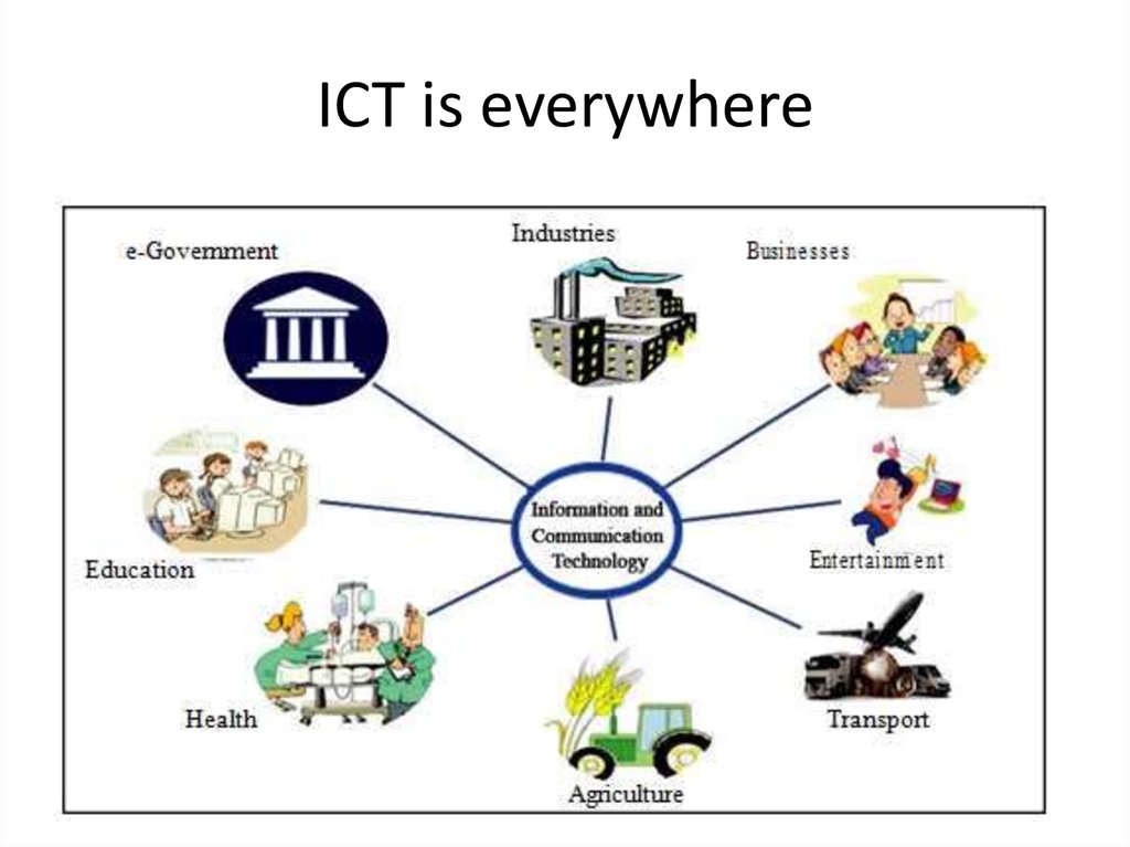 Spotlight 8 ict презентация