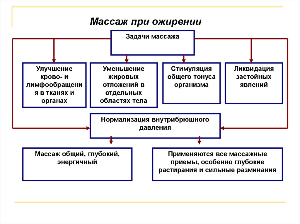 Деактивируются разделы при обмене с 1с