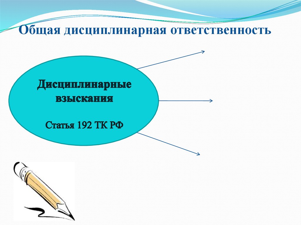 Дисциплинарная ответственность презентация по праву