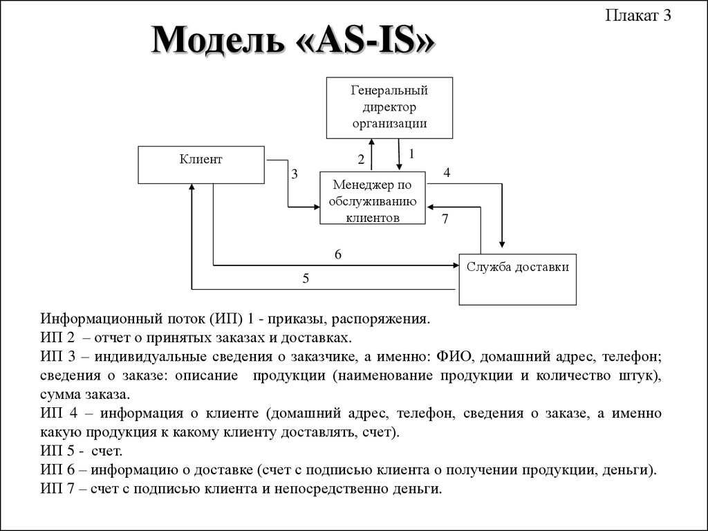 Разработка автоматизированной информационной системы учета заказов на  доставку кафе ООО «Аяксан» - презентация онлайн