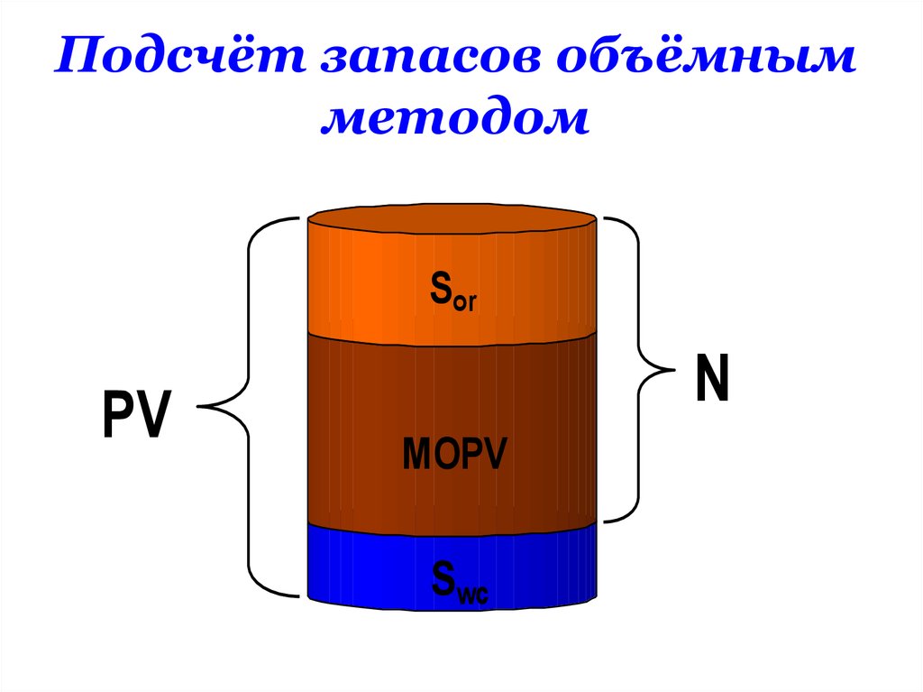 Объемный способ. Подсчет запасов объемным методом формула. Объемный метод подсчета запасов нефти и газа. Формула объемного метода подсчета запасов нефти. Формула подсчета геологических запасов нефти объемным методом.