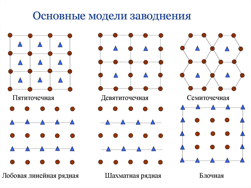 Блочное заводнение схема