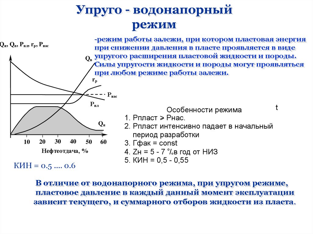 Режимы газа. Упруговодонапорный режим разработки нефтяных месторождений. . Упруговодонапорный режим работы залежей.. Упруго-водонапорный режим работы нефтяной залежи. Водонапорный режим залежи график.