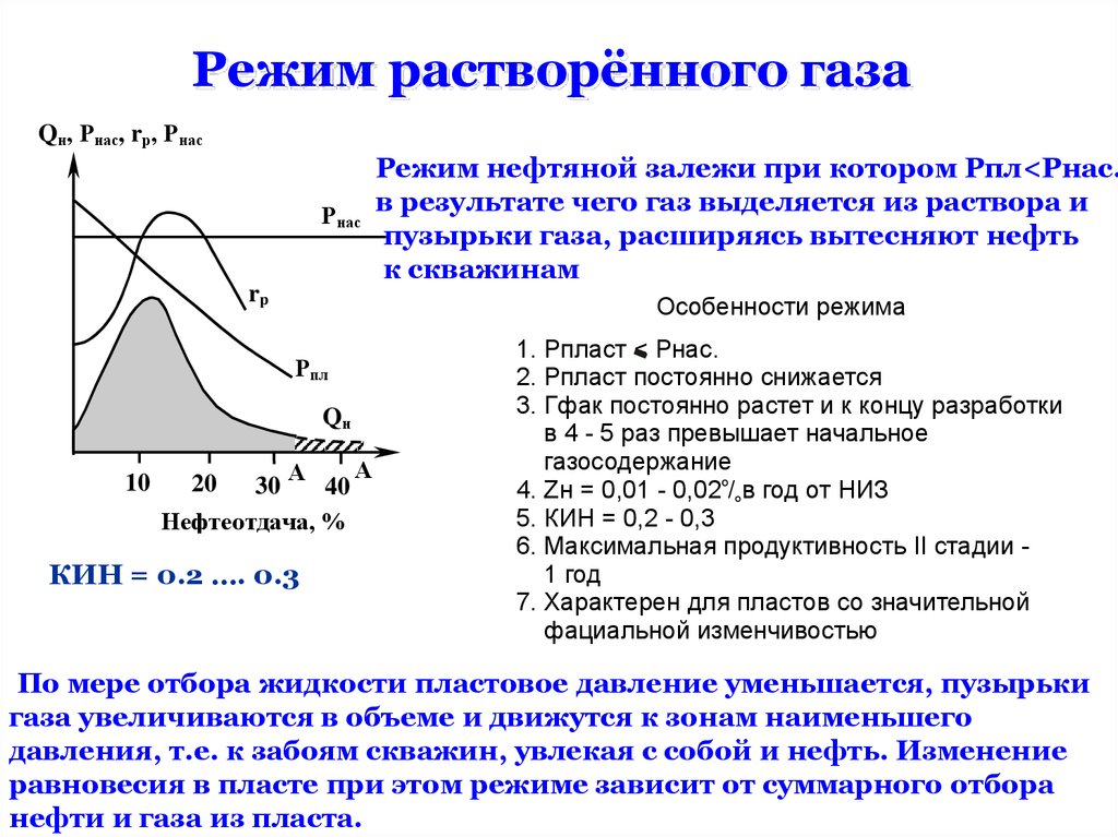 Кпд нефти. Режим растворённого газа разработки нефтяных месторождений. Режим растворенного газа в нефтяной залежи. График разработки месторождения. Режим разработки растворенного газа.