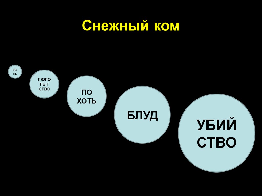 Снежный ком. Снежный ком знаний. Снежный ком растущий. Проблемы как снежный ком.