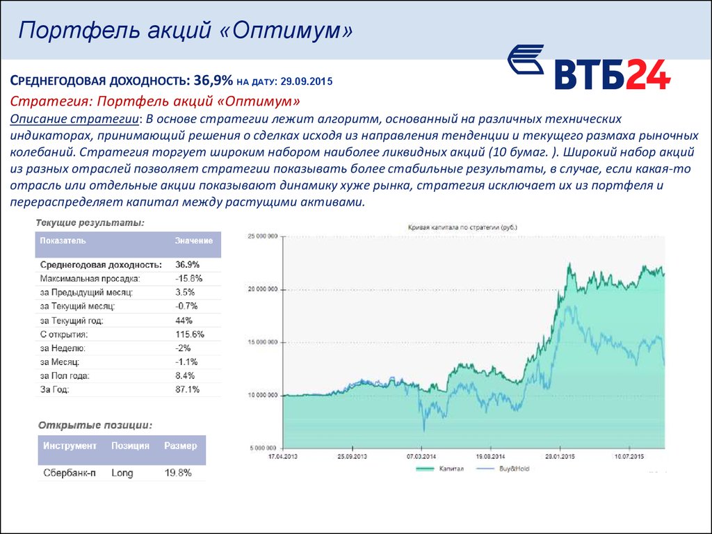 Втб список акций