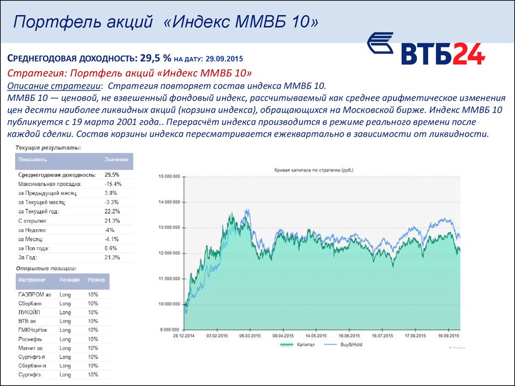 Акции брокера втб. Акции индекса ММВБ. Индекс ММВБ состав. Портфель акций. Индекс ММВБ 2015.