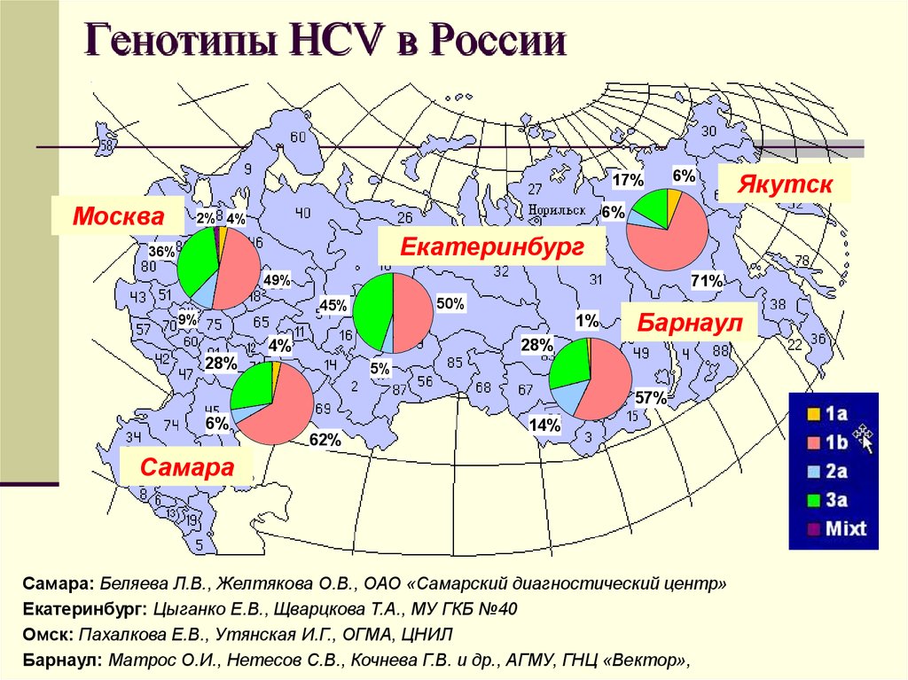 Генотип вируса это. Генотип HCV. Распространенность гепатита в в России. Гепатит с распространение. Генотипы вируса гепатита с.