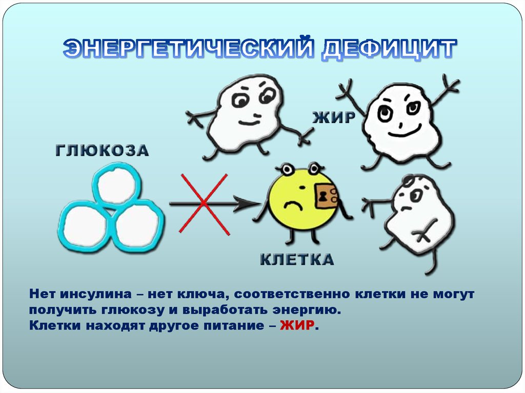 ЭНЕРГЕТИЧЕСКИЙ ДЕФИЦИТ