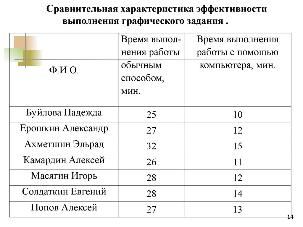 Параметры эффективности