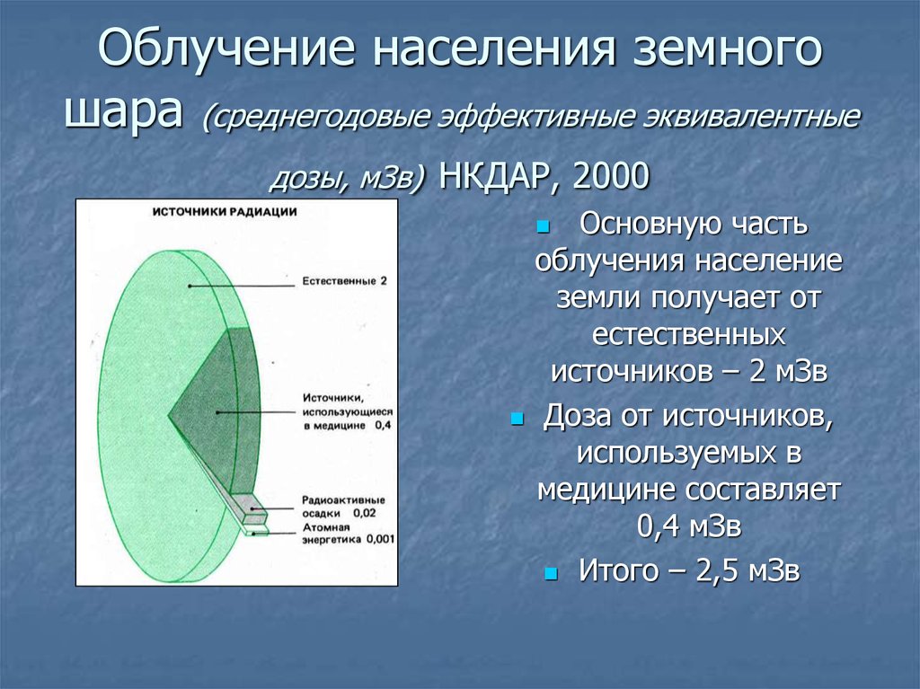 Облучение. Облучение населения. Облучение населения радиацией. Источниер облучения населения. Среднегодовая доза облучения населения МЗВ.