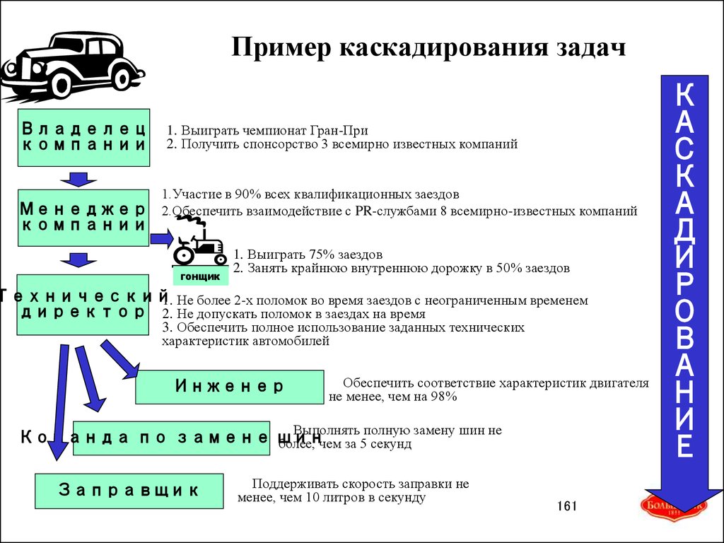 Фирма продала 756 автомобилей на схеме показано какую часть проданных машин